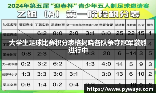 大学生足球比赛积分表格揭晓各队争夺冠军激烈进行中