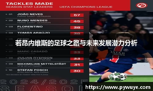 若昂内维斯的足球之路与未来发展潜力分析