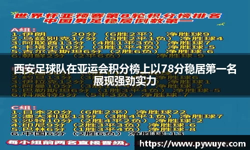 西安足球队在亚运会积分榜上以78分稳居第一名展现强劲实力