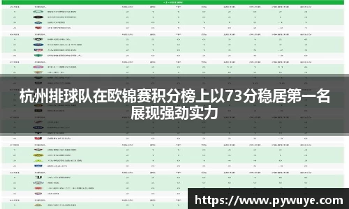 杭州排球队在欧锦赛积分榜上以73分稳居第一名展现强劲实力
