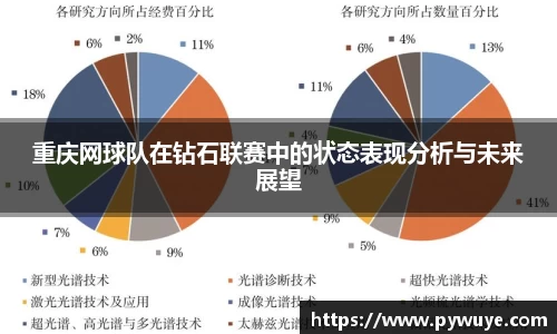 重庆网球队在钻石联赛中的状态表现分析与未来展望